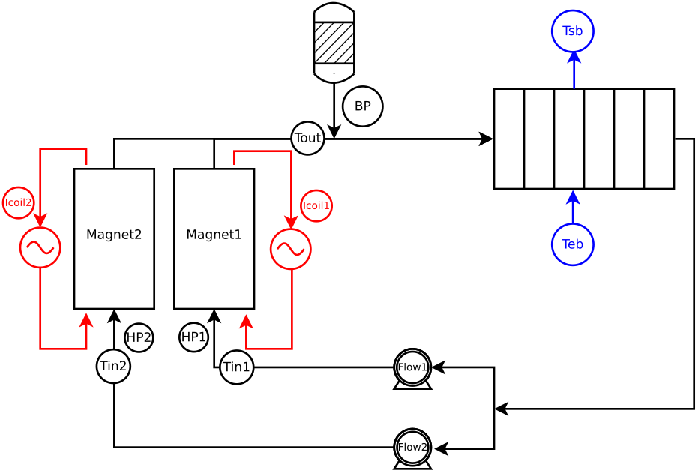 Schematic Magnet cooling system