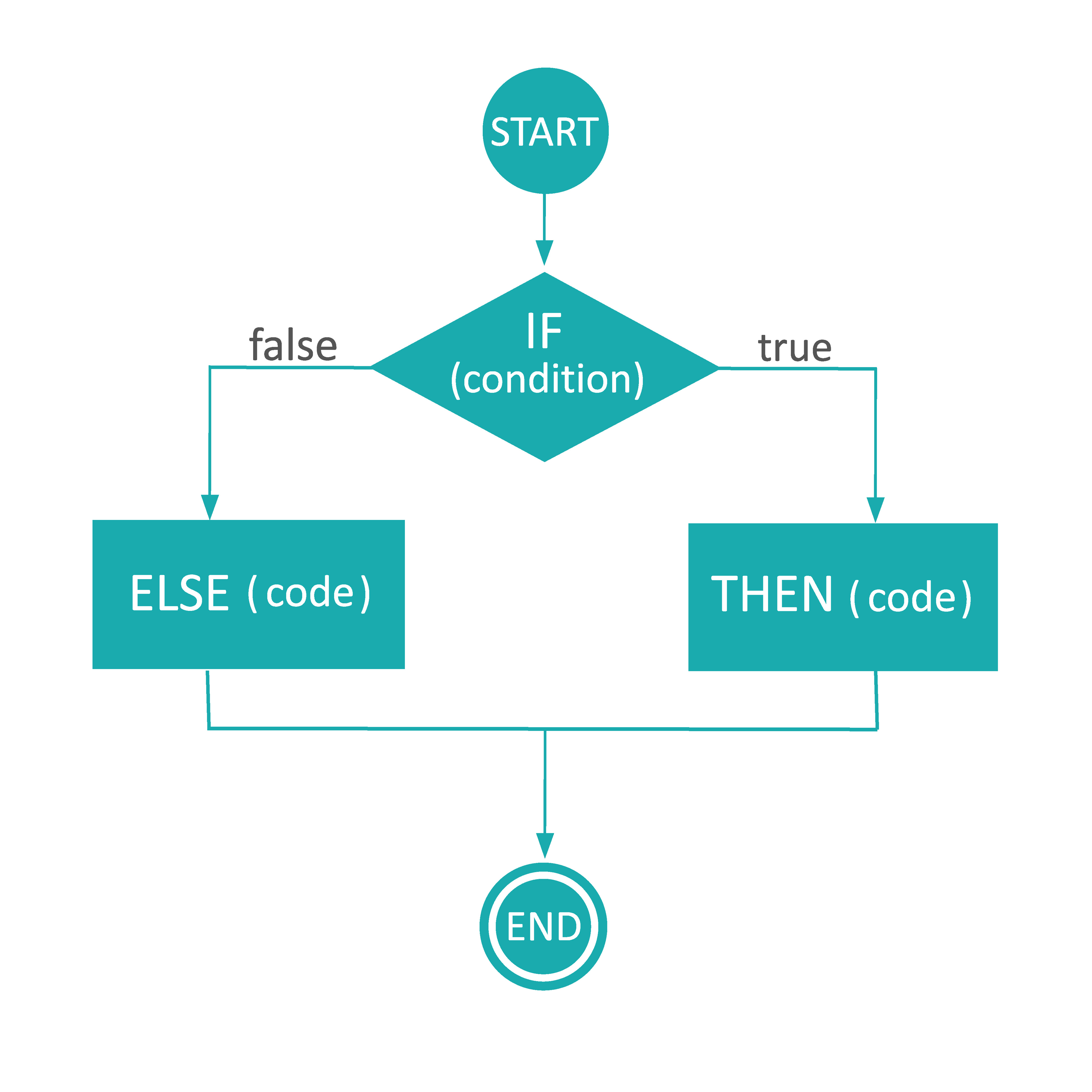 Introduction to Python :: Cours Tan