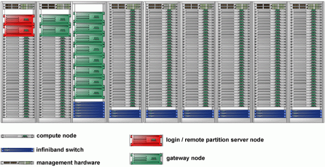 parallelComputer1