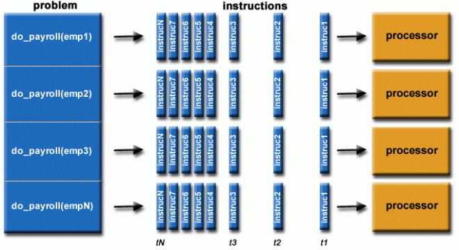 parallelProblem2