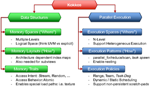 kokkos abstractions doc