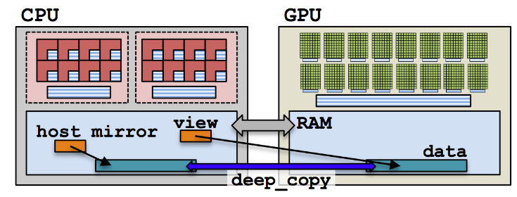 kokkos mirrors schematic