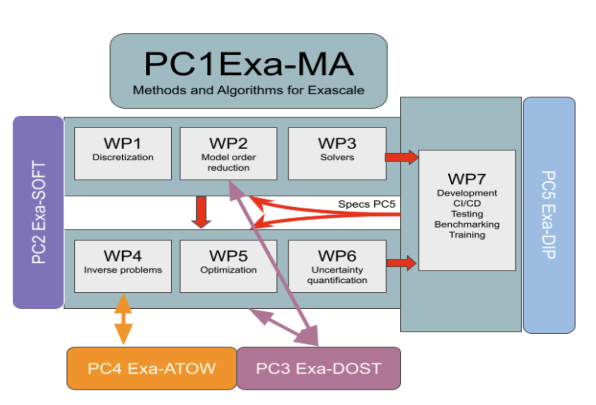 Introduction to Containers for High-Performance Computing (HPC ...