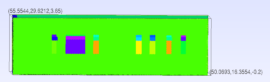 3zone output bounding box