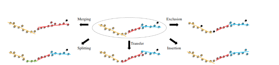 primitives operation