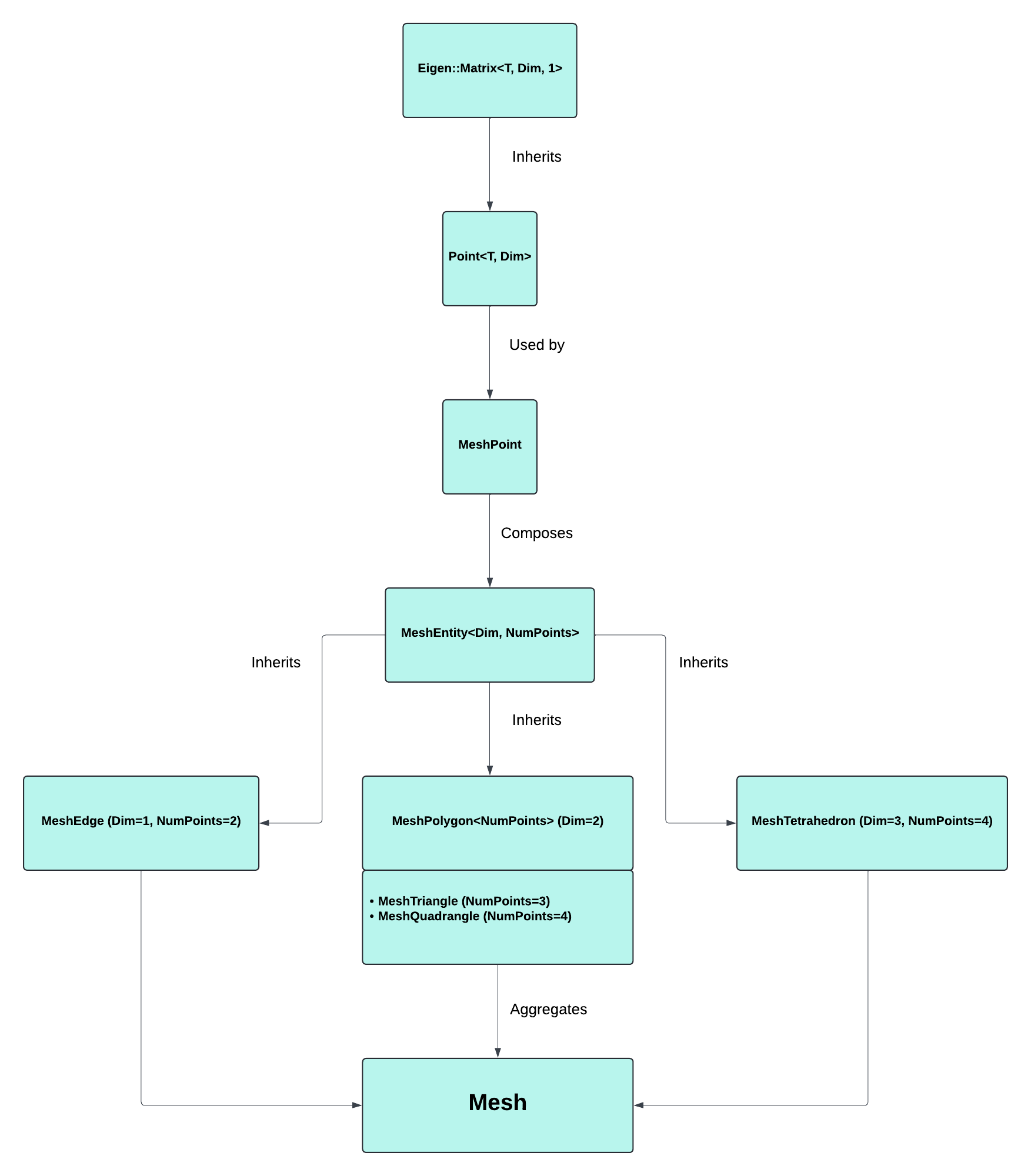 uml codebase 1