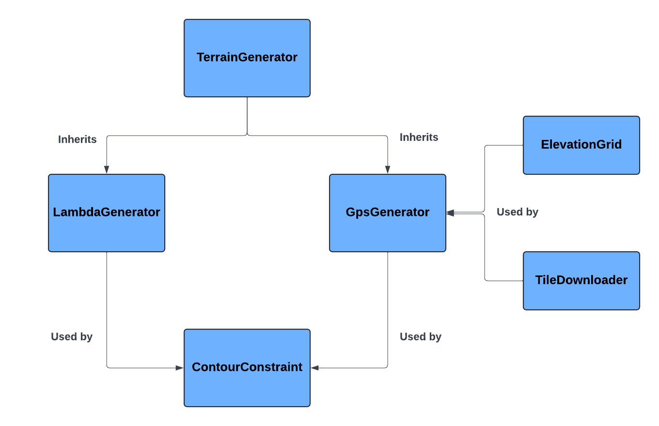 uml structure