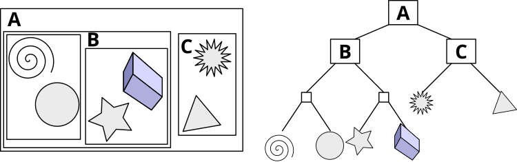 Example of bounding volume hierarchy