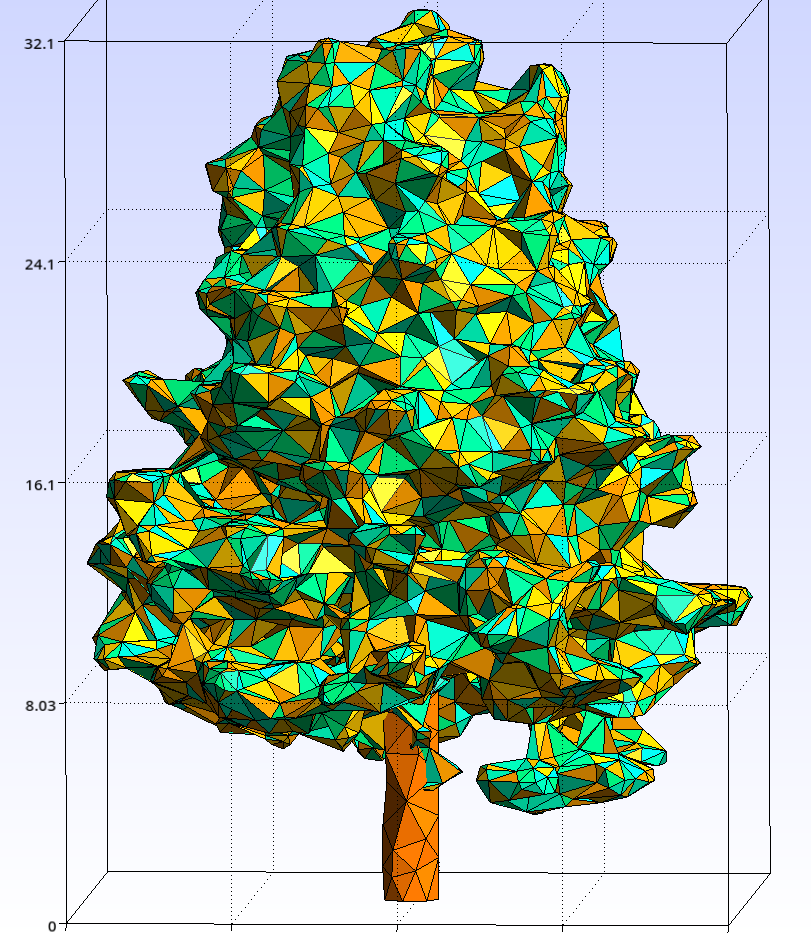 ginkgo tagged