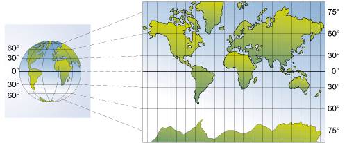 mercator