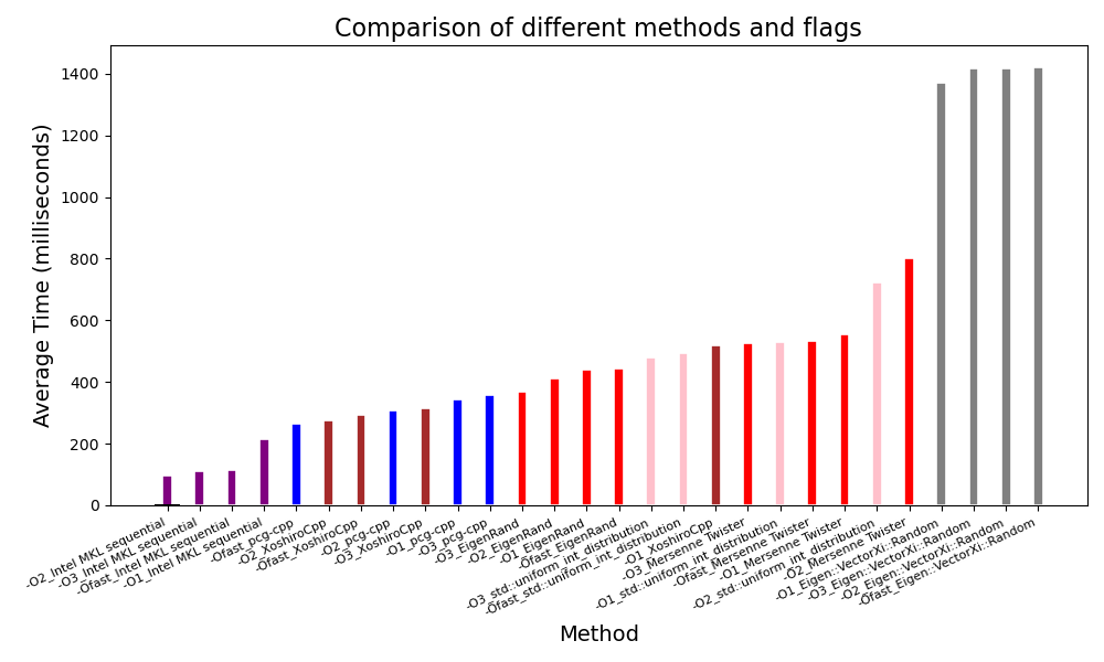 Barplot comparing execution time][600