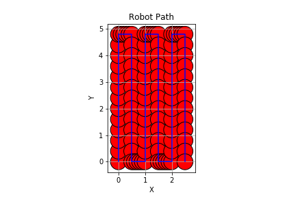 robot path